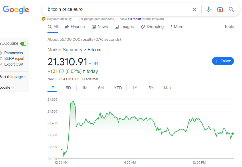 bitcoin EUR