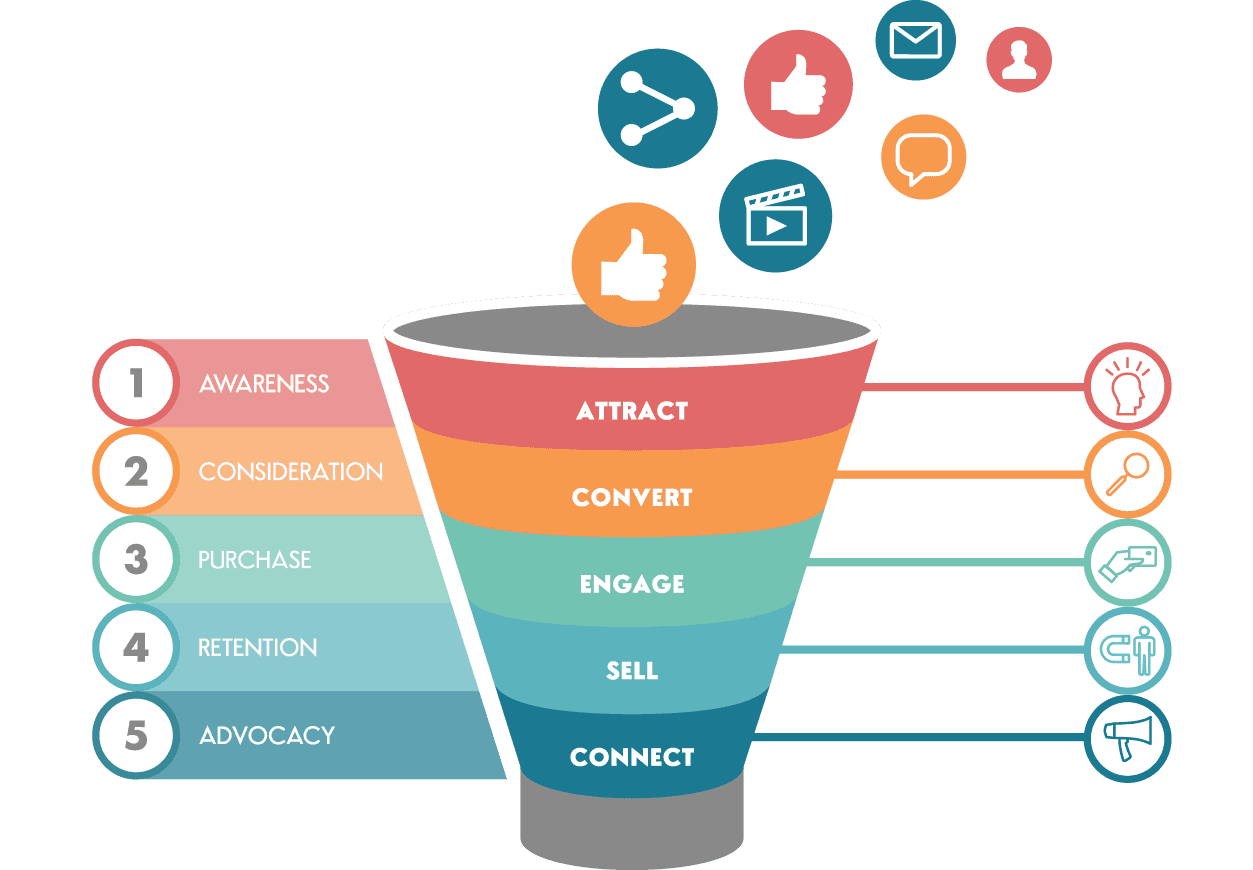 Sales-Funnel-with-Systeme.io_.png